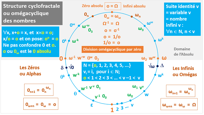 Structure-cyclofractale-et-omegacyclique-des-nombres_b