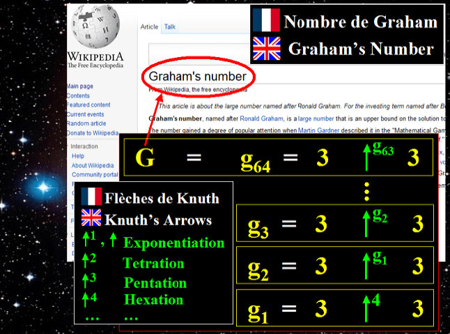 nombre-graham-wiki-hubertelie